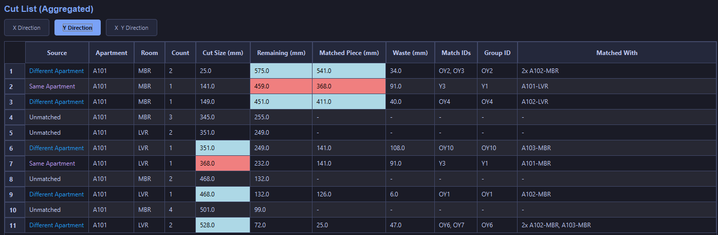 IQOptz Cutlist Export