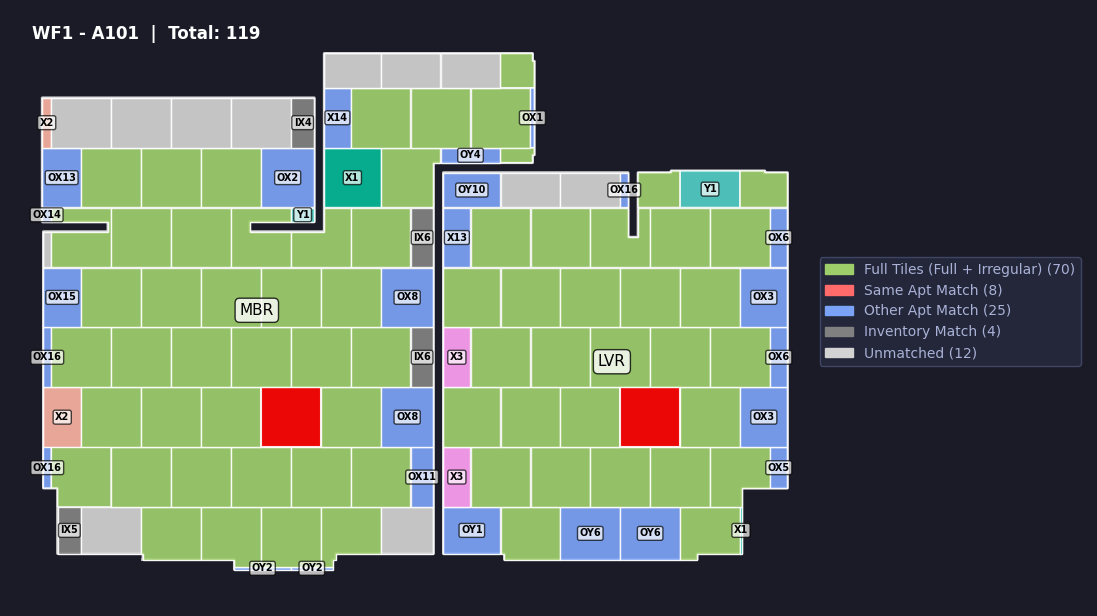 IQOptz Tile Optimization Plot